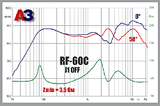Казённый счёт. Компонентная акустика Soundstream RF-60C