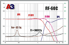 Казённый счёт. Компонентная акустика Soundstream RF-60C