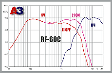 Казённый счёт. Компонентная акустика Soundstream RF-60C