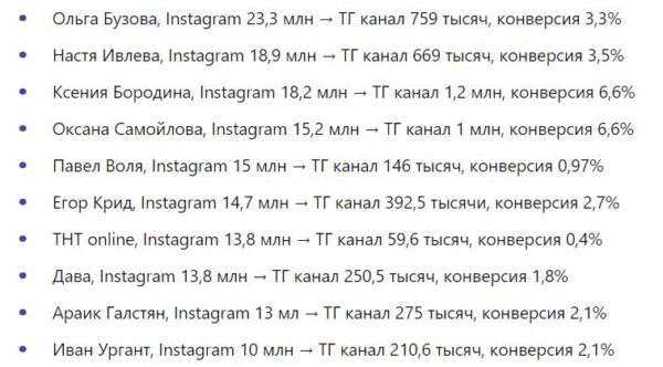 В России создан Россграм - аналог-импортозаместитель Instagram
