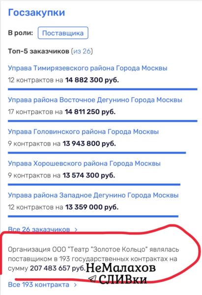 Десятки миллионов: сколько во времена западных санкций зарабатывает Надежда Кадышева