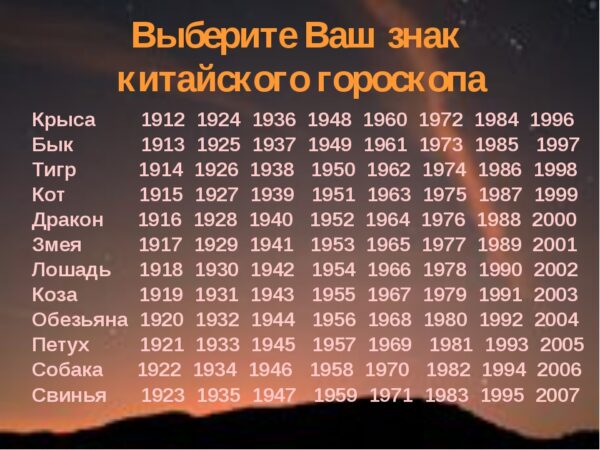 Самый точный Восточный гороскоп на 2023 год по году рождения - советы астрологов