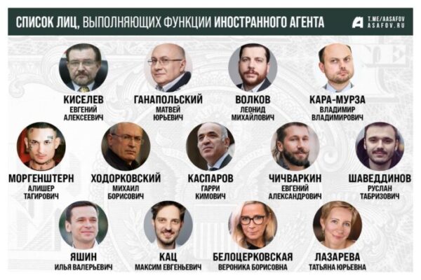 "Реестр «неблагонадежных» в политическом отношении инфлюэнсеров", - в Госдуме поддержали новый способ наказывать звезд, выступающих против СВО РФ в Украине