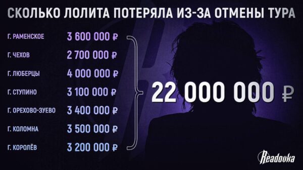 Десятки миллионов: стало известно, сколько потеряла Лолита из-за отмены гастрольного тура по Подмосковью