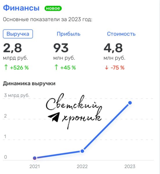 В шоколаде: как живет притихшая Анастасия Ивлеева после скандала