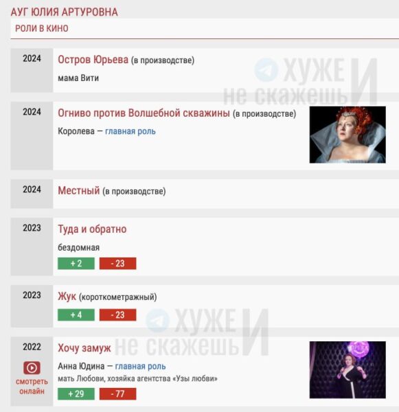 В 2024 году готовится к выходу фильм с презирающей Россию Юлией Ауг в главной роли