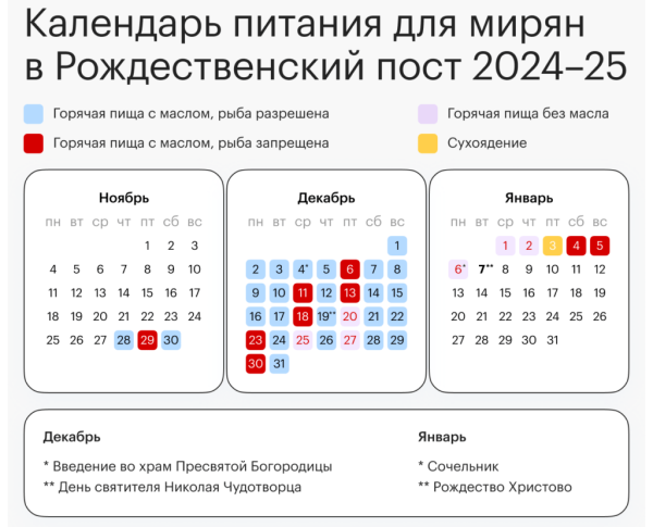 Рождественский пост: как правильно соблюдать и что можно себе позволить, а что ни в коем случае