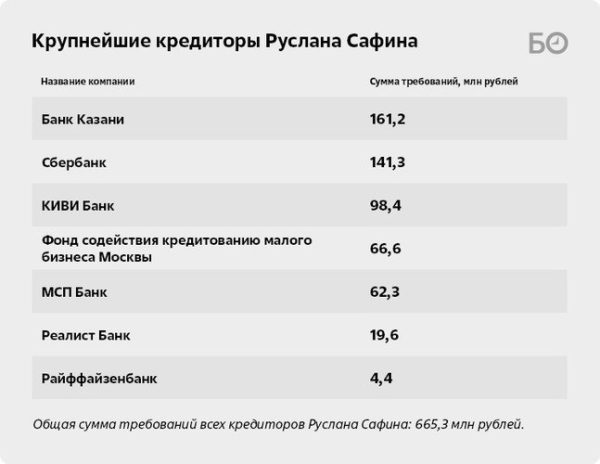 Брат певицы Алсу объявлен банкротом и задолжал 161 млн рублей