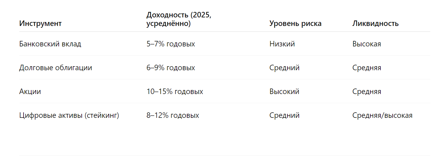 Как не потерять деньги в 2025 году: топ-7 финансовых ошибок