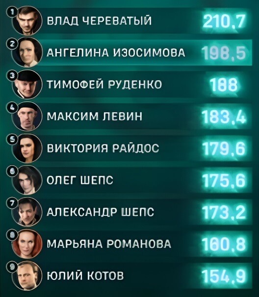 Турнирная таблица Битвы экстрасенсов