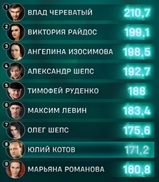 Турнирная таблица Битва сильнейших