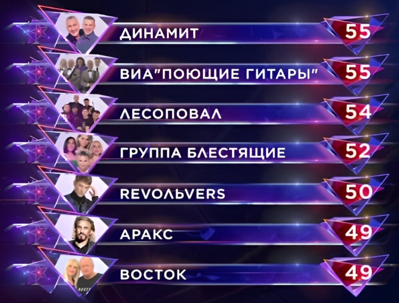 Турнирная таблица шоу ВИА СУПЕРСТАР 2025