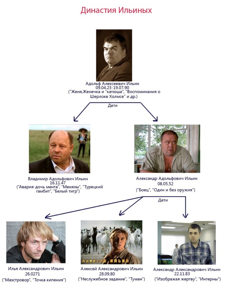 «Он не стал озлобленным!»: 78-летний Владимир Ильин выбрал деревню вместо кино, но теперь борется с онкологией