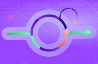 Что такое Scrum, методология Scrum, скрам, Agile, Scrum управление проектами
