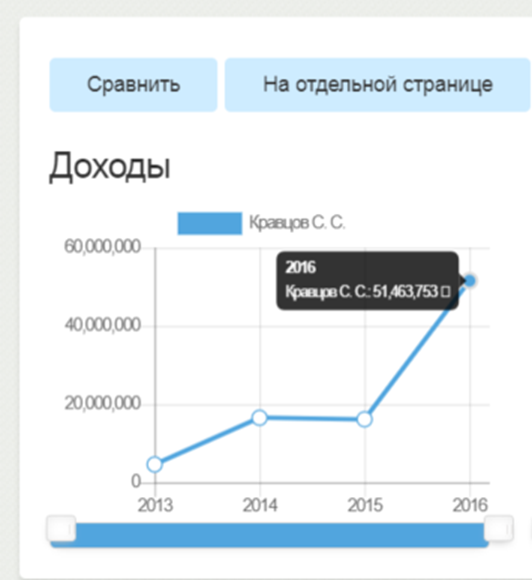 Награды и регалии: за какие заслуги они были получены?
