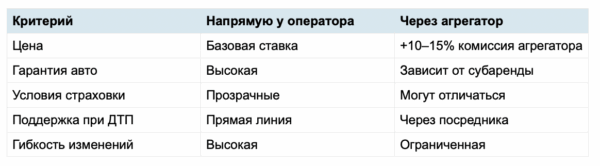 Сколько стоит аренда Lamborghini в Дубае и от чего зависит цена