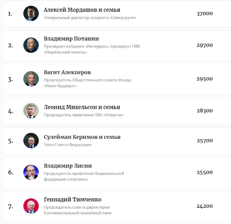 -7