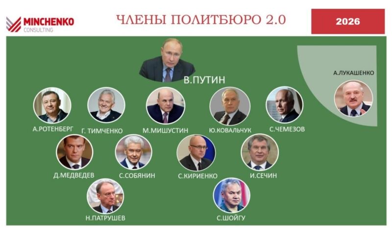 Евгений Минченко — автор концепции «Политбюро 2.0».
