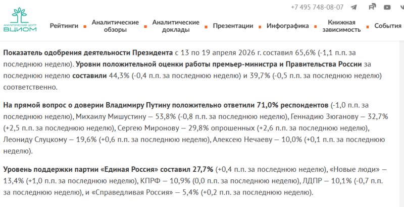 Результаты независимого опроса