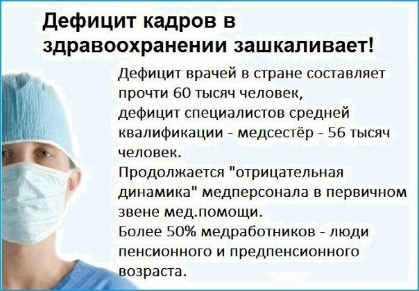 Износ теплосетей по регионам