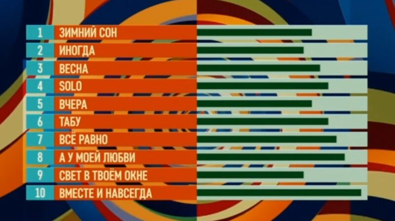 Яркое выступление Евы Власовой с песней «Вчера», получившее высокую оценку за эмоциональность и новое прочтение.