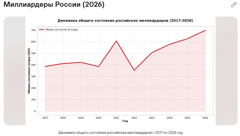 «Если бы не Владимир Владимирович, России бы уже не было»: слепая вера или страх перед правдой?