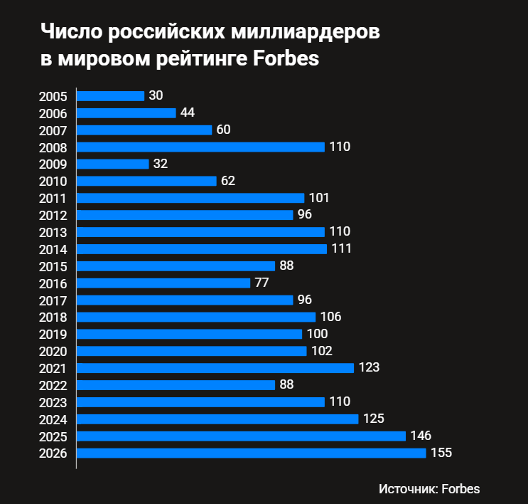 Семь острых претензий: почему россияне открыто говорят о недовольстве властью