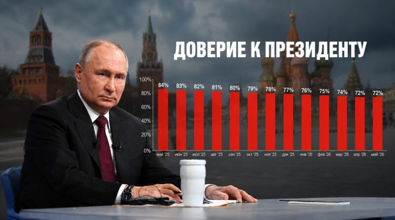 Роскошный образ жизни элит на фоне народных лишений вызывает растущее негодование.