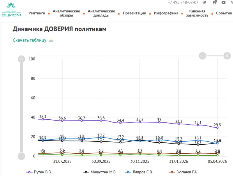Когда общество задыхается от неопределённости: тревожные сигналы и уроки прошлого