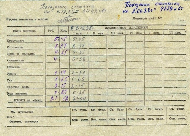 Социальные гарантии, жилье и доходы: сравнение уровня жизни в СССР и современной России