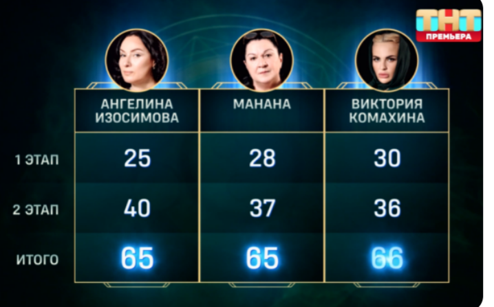 Кадр для дзен-канала