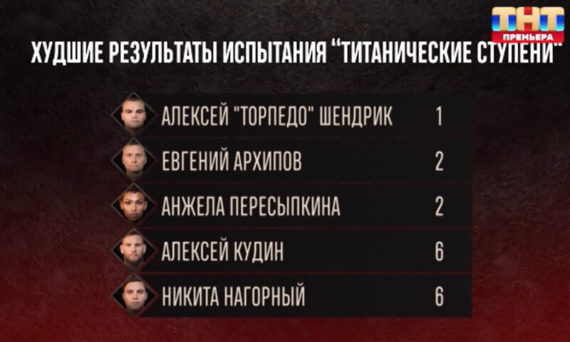 Атлеты, которым предстоит доказать состоятельность на допах