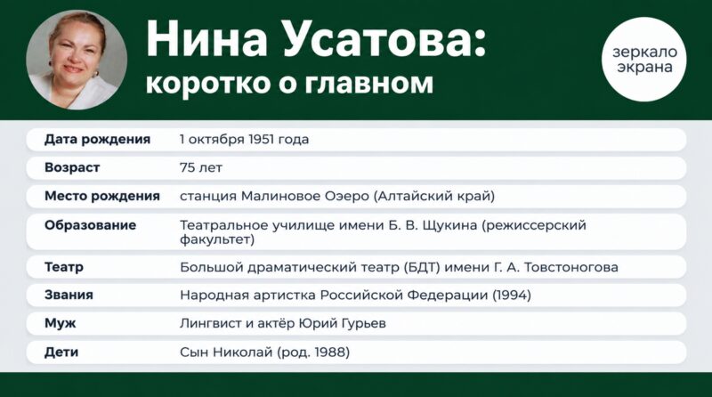 Нине Усатовой — 75: вузы отказывали ей четыре года, а прославила её роль без слов