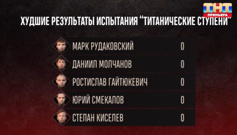 Участники, отправляющиеся на дополнительные испытания